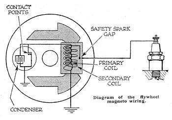 Motorcycle Magneto Points Wiring Diagram from www.historywebsite.co.uk