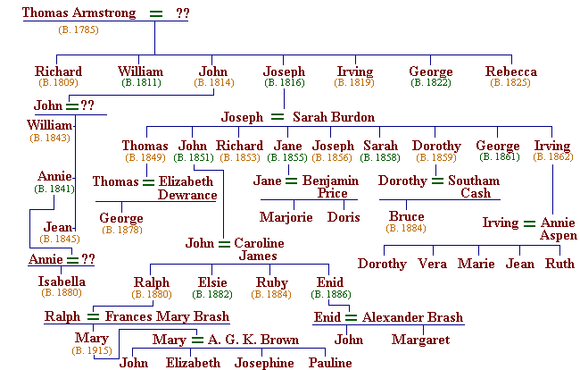 Louis Armstrong - Parents, Family Tree, History & Death - Examined